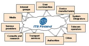 Tiedosto:ITS Finland.jpg
